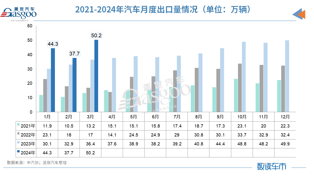 一季度车市创2019年来新高,中汽协:全年或现前高后低走势