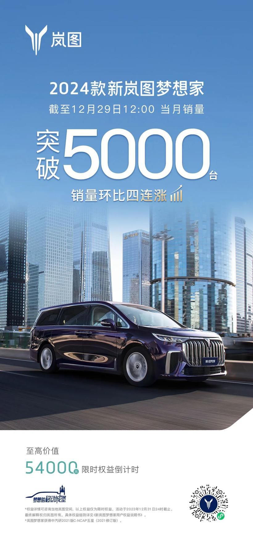 新岚图梦想家12月销量突破5000台