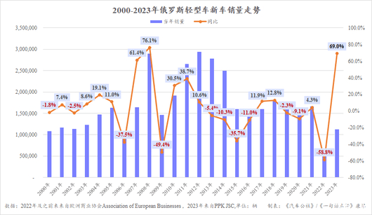 中国车赢在俄罗斯